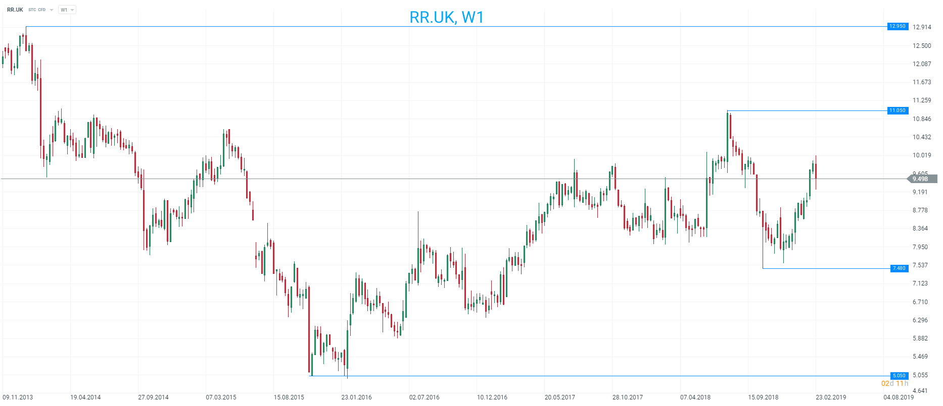Nombre:  RR.UK news 28th Feb-636869491620952086.png
Visitas: 60
Tamao: 22.2 KB