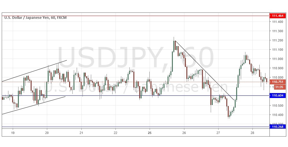 Nombre:  0128022019usdjpy-636869501955025684.jpg
Visitas: 29
Tama�o: 85.4 KB