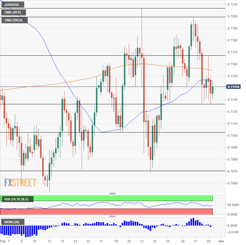 Nombre:  AUD_USD-636869512209264114.png
Visitas: 75
Tamao: 21.8 KB