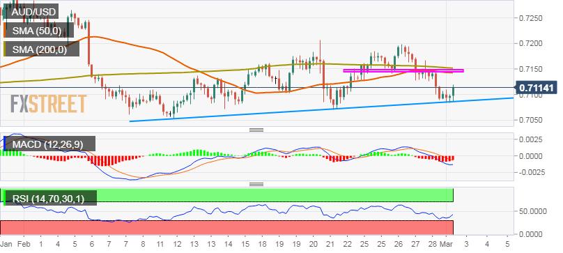 Nombre:  AUD_USD (53)-636870385038699190.png
Visitas: 128
Tama�o: 17.4 KB
