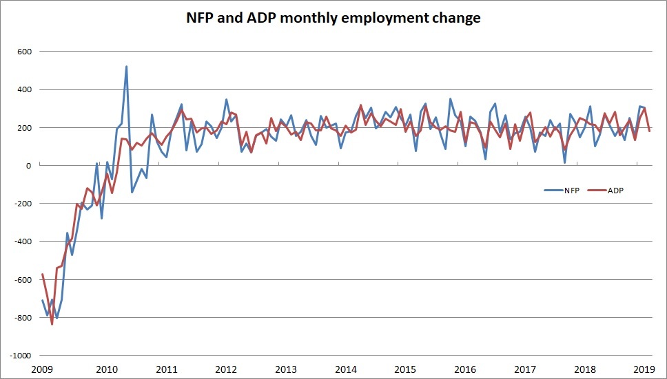 Nombre:  ADP v NFP correlation-636874785760434001.jpg
Visitas: 30
Tama�o: 65.1 KB