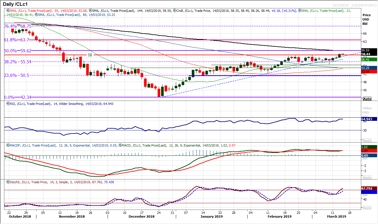 Nombre:  WTI-14032019-636881504747798183.png
Visitas: 190
Tamao: 33.0 KB