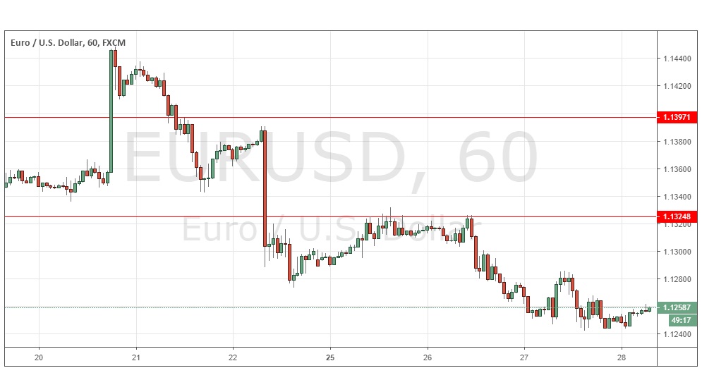 Nombre:  0128032019eurusd.jpg
Visitas: 67
Tamao: 93.0 KB