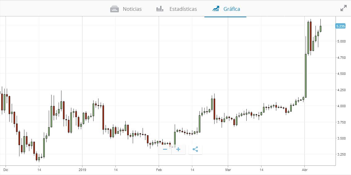 Nombre:  grafico 5200.jpg
Visitas: 829
Tama�o: 54.0 KB