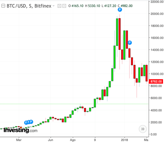 Nombre:  bitcoin2.png
Visitas: 386
Tamao: 48.8 KB