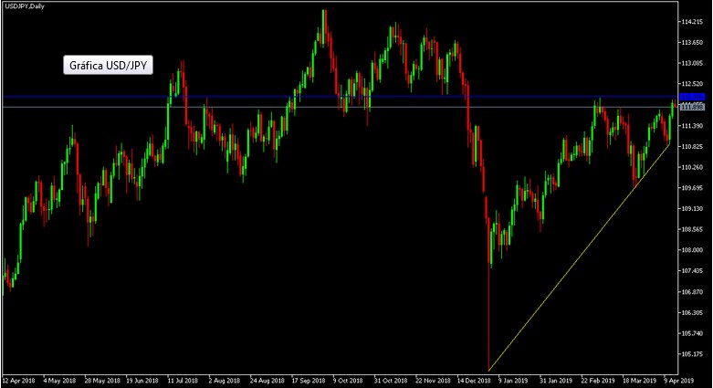 Nombre:  usd jpy.jpg
Visitas: 133
Tamao: 49.6 KB