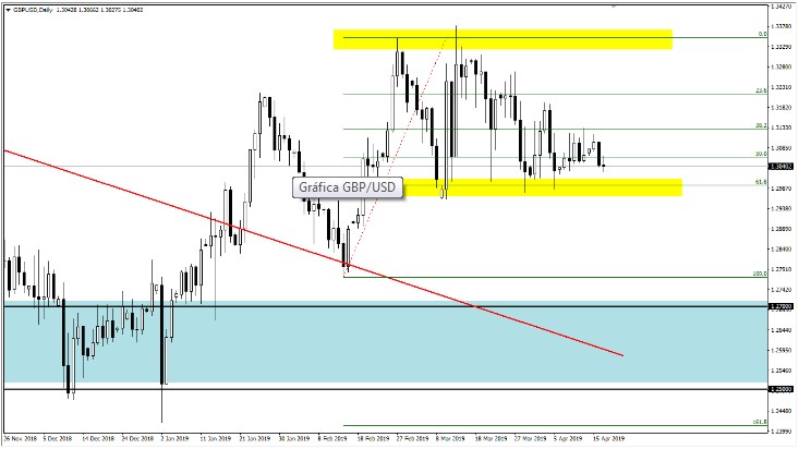 Nombre:  gbp usd.jpg
Visitas: 146
Tamao: 56.7 KB