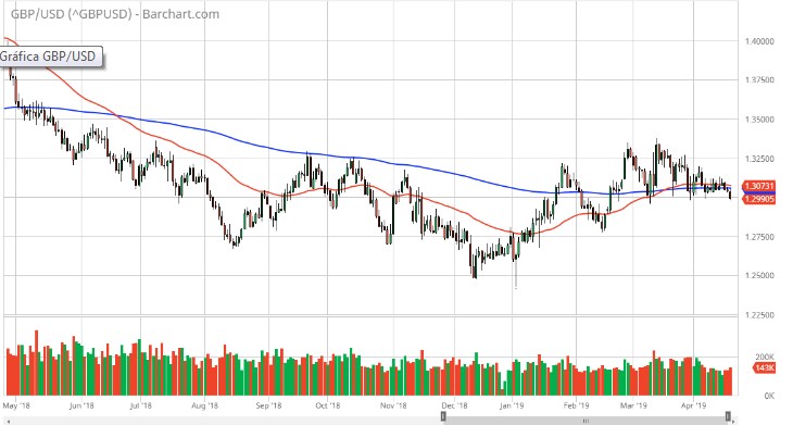 Nombre:  gbp usd.jpg
Visitas: 87
Tamao: 60.7 KB