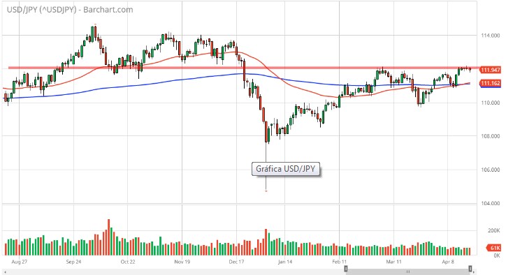 Nombre:  usd jpy.jpg
Visitas: 47
Tama�o: 55.0 KB