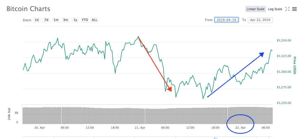 Nombre:  coinmarketcap.jpg
Visitas: 2316
Tamao: 69.0 KB