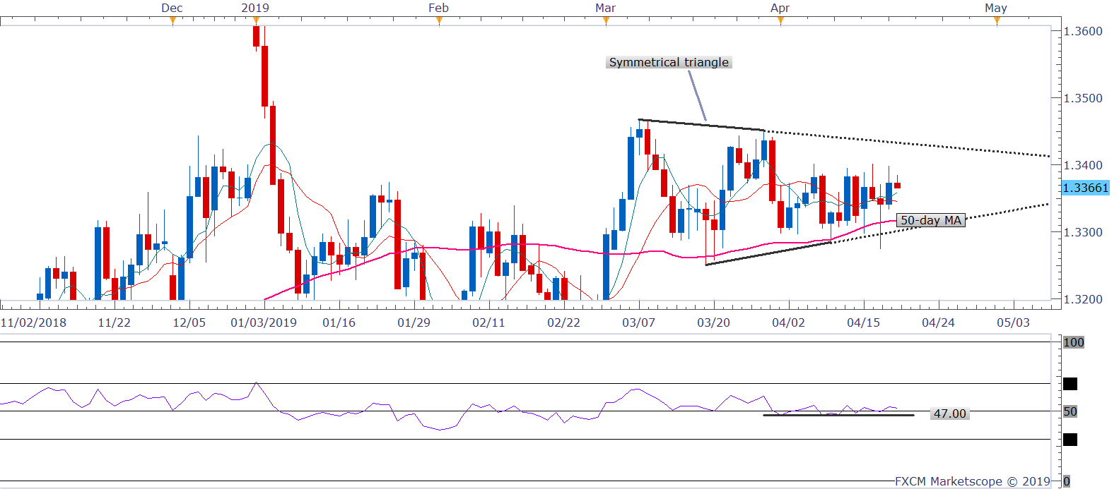 Nombre:  USDCAD D1 (04-19-2019 1135)-636912507420964881.png
Visitas: 367
Tamao: 20.6 KB