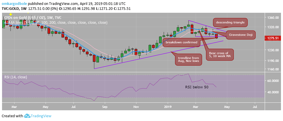 Nombre:  Gold weekly chart-636912469312450135.png
Visitas: 169
Tamao: 39.0 KB