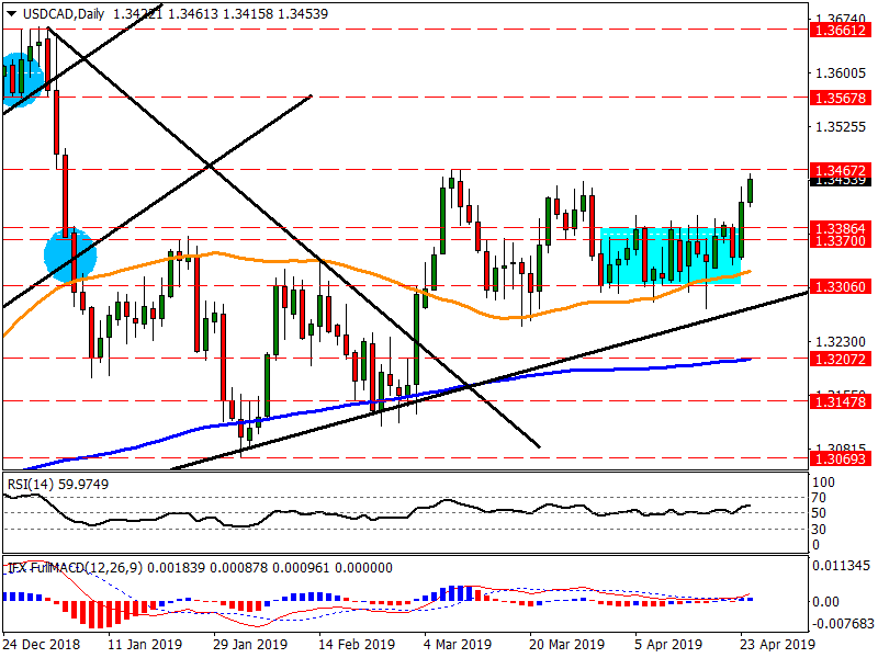 Nombre:  USDCADDaily-21.png
Visitas: 168
Tamao: 20.4 KB