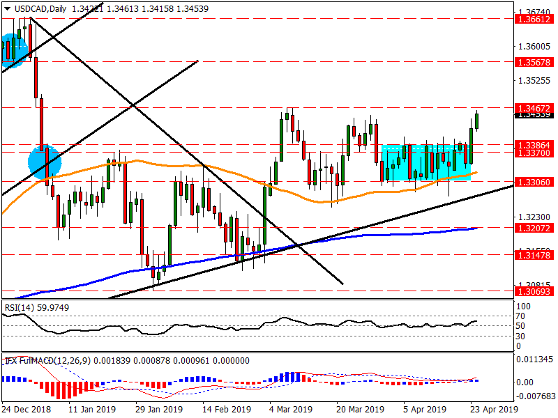 Nombre:  USDCADDaily-21.png
Visitas: 92
Tamao: 20.4 KB