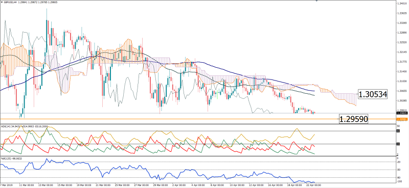 Nombre:  gbpusd-22-04-19.png
Visitas: 103
Tamao: 103.5 KB