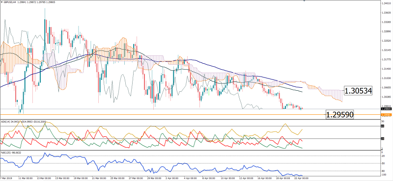 Nombre:  gbpusd-22-04-19.png
Visitas: 95
Tamao: 103.5 KB