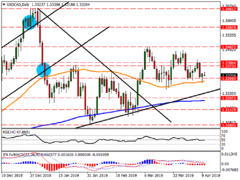 Nombre:  usdcad-636905016201481791.png
Visitas: 81
Tamao: 74.6 KB