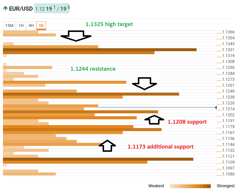 Nombre:  EUR USD techncial confluence MAy 1 2019-636922873623194259.png
Visitas: 401
Tama�o: 12.1 KB