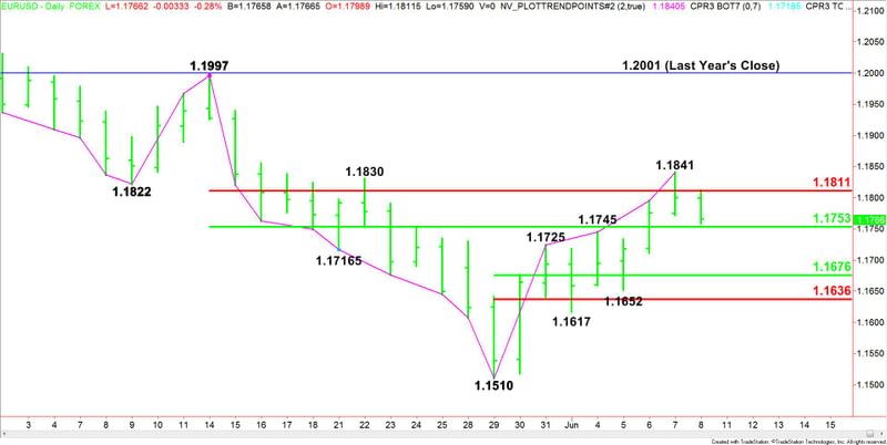 Nombre:  Daily-EURUSD-6-21.jpg
Visitas: 66
Tamao: 36.6 KB