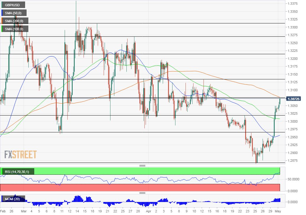 Nombre:  GBP_USD (7)-636922988940400860.png
Visitas: 268
Tamao: 32.8 KB