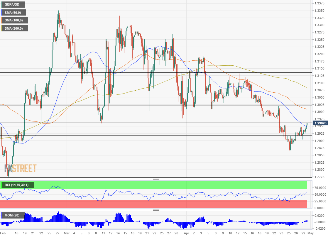 Nombre:  GBP_USD (69)-636922093077460110.png
Visitas: 116
Tamao: 37.7 KB