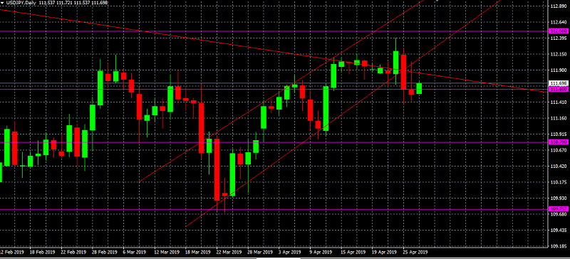 Nombre:  USDJPY-636921301058774951.png
Visitas: 347
Tamao: 32.7 KB