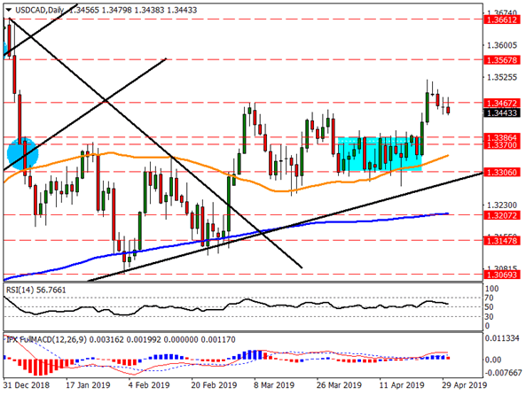 Nombre:  USDCAD-636922306066637931.png
Visitas: 593
Tama�o: 32.1 KB