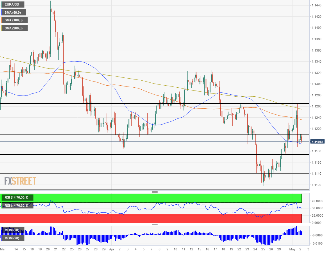 Nombre:  EUR_USD (81)-636923789713025261.png
Visitas: 273
Tama�o: 32.5 KB