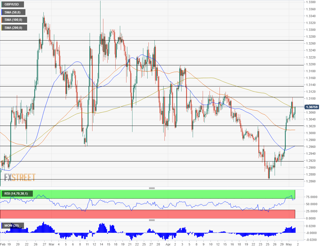 Nombre:  GBP_USD (70)-636923830845586066.png
Visitas: 103
Tamao: 39.5 KB