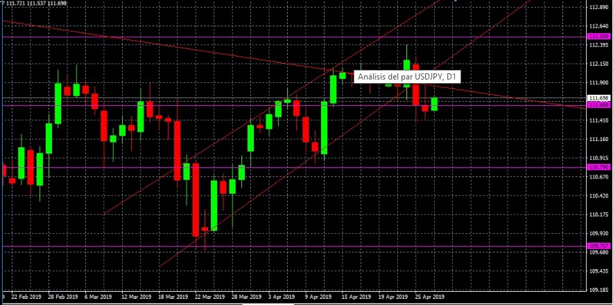 Nombre:  usdjpy.jpg
Visitas: 490
Tamao: 127.9 KB