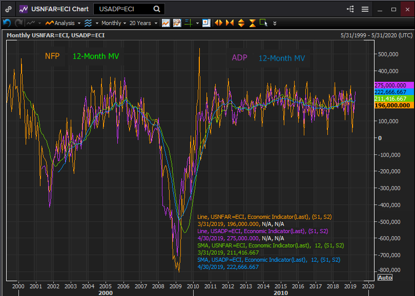Nombre:  anfp adp 12 mth may 2-636924595799022106.png
Visitas: 185
Tama�o: 24.0 KB