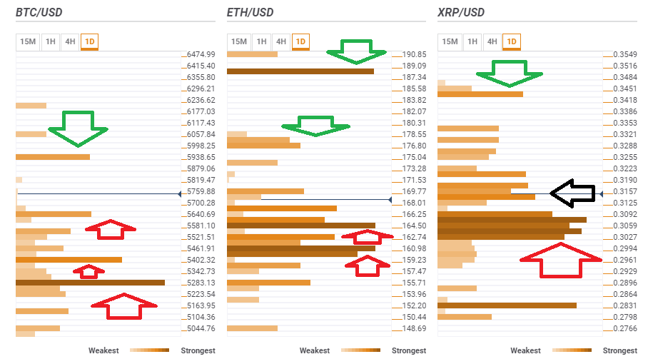 Nombre:  Bitcoin Ethereum Ripple May 3 2019 technical-636924794305008775.png
Visitas: 465
Tamao: 18.6 KB