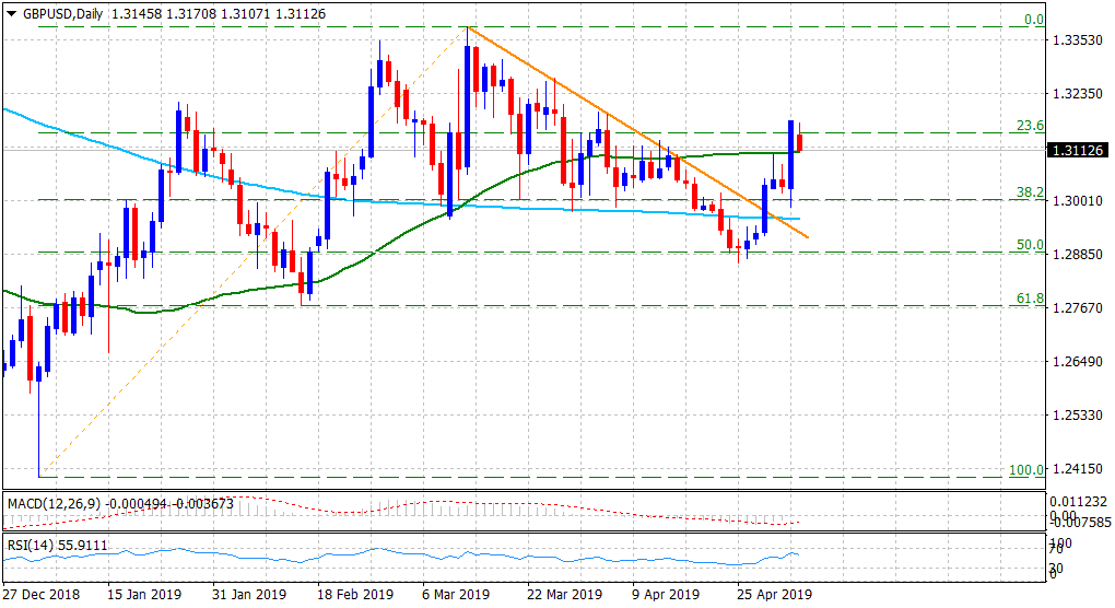 Nombre:  22GBPUSD06052019 1-636927298437253284.png
Visitas: 43
Tamao: 14.3 KB