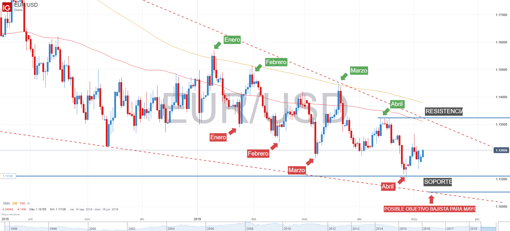 Nombre:  eurusd.png
Visitas: 403
Tamao: 46.7 KB