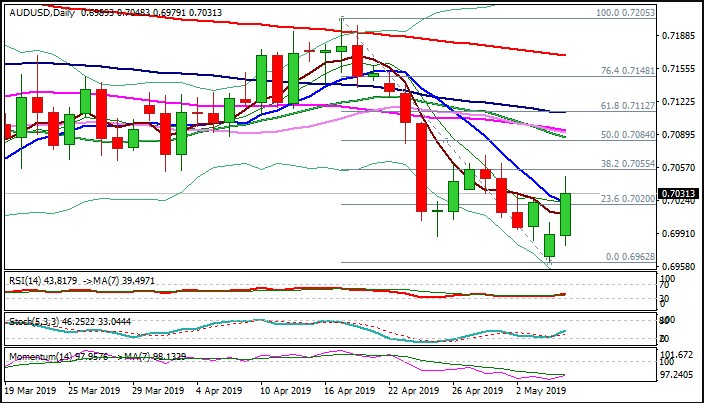 Nombre:  audusd.jpg
Visitas: 92
Tamao: 99.9 KB