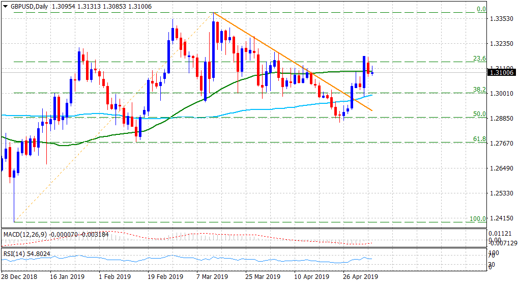 Nombre:  GBPUSD07052019 1-636928175716267912.png
Visitas: 70
Tamao: 14.2 KB