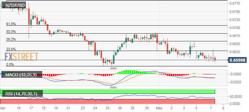 Nombre:  NZD_USD-636928265700152157.png
Visitas: 105
Tama�o: 15.0 KB