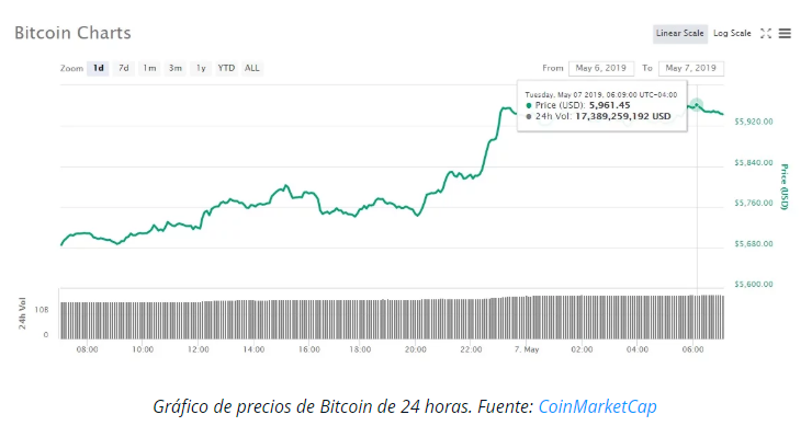 Nombre:  grafico2.png
Visitas: 1184
Tamao: 81.1 KB