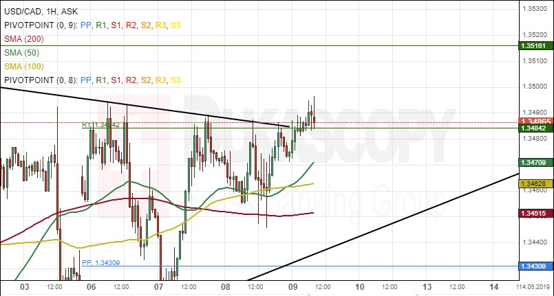 Nombre:  usd cad.jpg
Visitas: 376
Tamao: 83.7 KB