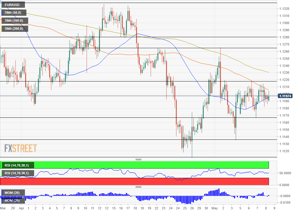 Nombre:  EUR_USD (85)-636929844810675064 (1).png
Visitas: 73
Tama�o: 28.3 KB