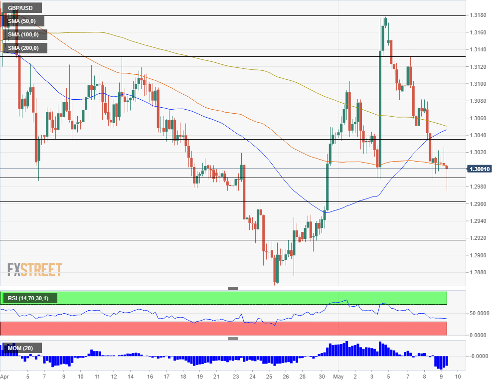 Nombre:  GBP_USD (76)-636929932777252032.png
Visitas: 120
Tama�o: 28.2 KB