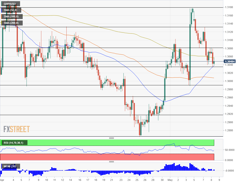 Nombre:  GBP_USD (75)-636929025346208121.png
Visitas: 30
Tamao: 28.4 KB