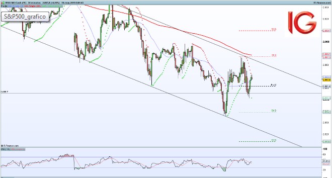 Nombre:  sp500.jpg
Visitas: 218
Tamao: 48.9 KB