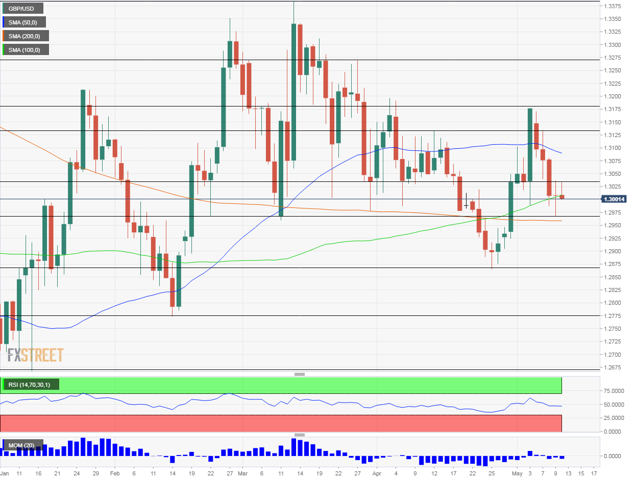 Nombre:  GBP_USD (9)-636930636534620359.png
Visitas: 125
Tama�o: 30.8 KB