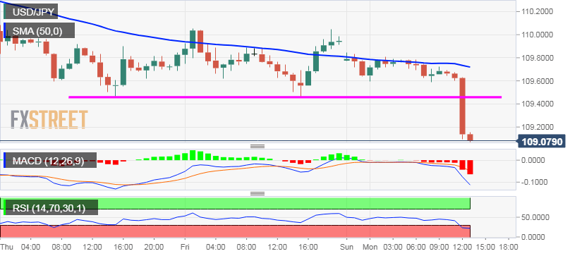 Nombre:  USD_JPY (6)-636933510593383476.png
Visitas: 98
Tamao: 15.4 KB