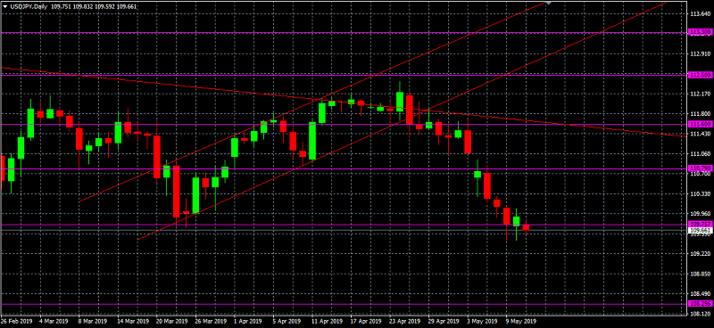 Nombre:  USDJPY-636933442510232012.png
Visitas: 92
Tamao: 30.9 KB