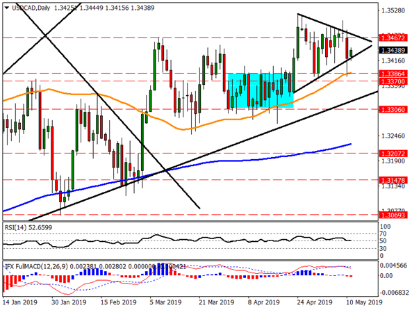 Nombre:  USDCAD-636933506875162879.png
Visitas: 291
Tamao: 32.9 KB