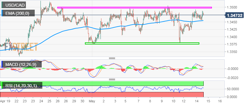 Nombre:  USD_CAD (7)-636934397587052884.png
Visitas: 551
Tamao: 20.1 KB