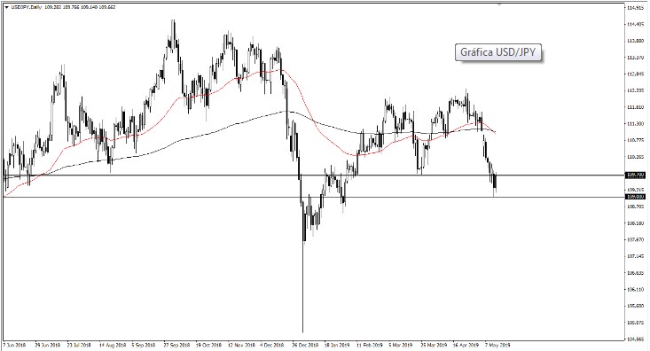 Nombre:  usd jpy.jpg
Visitas: 88
Tamao: 40.8 KB