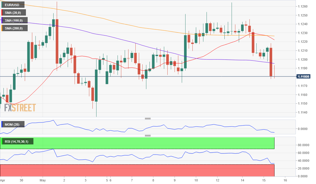 Nombre:  EUR_USD-636935215816968677.png
Visitas: 988
Tama�o: 23.4 KB